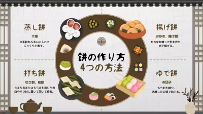 茶色 伝統 食品 ポスター インフォグラフィック