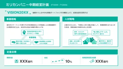 緑 シンプル 経営計画 企画書